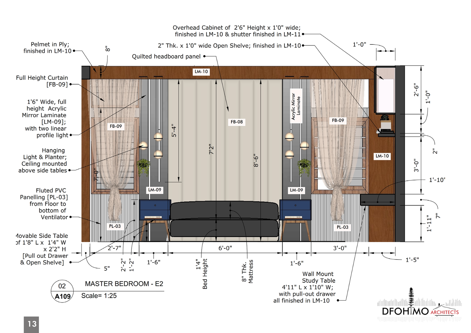 Master bedroom design visualization for Mr. Narayan Prasad Upadhya's residence